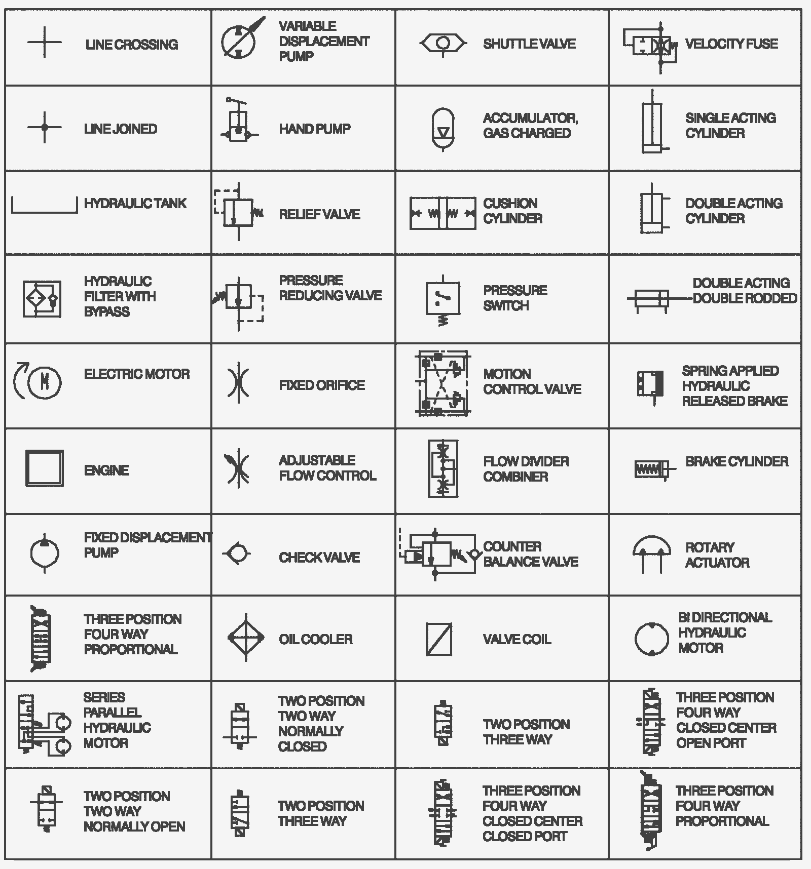 Hydraulic Symbol Chart