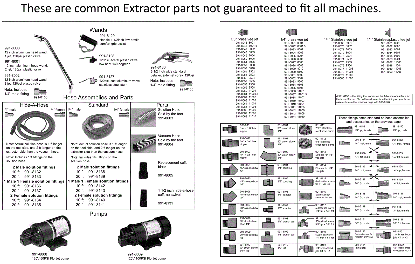 Full information for Extractor Fit-All Parts